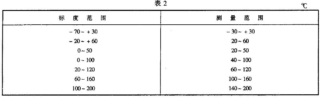 . 蒸汽壓力式溫度計的標度范圍和測量范圍應(yīng)符合表2 的規(guī)定